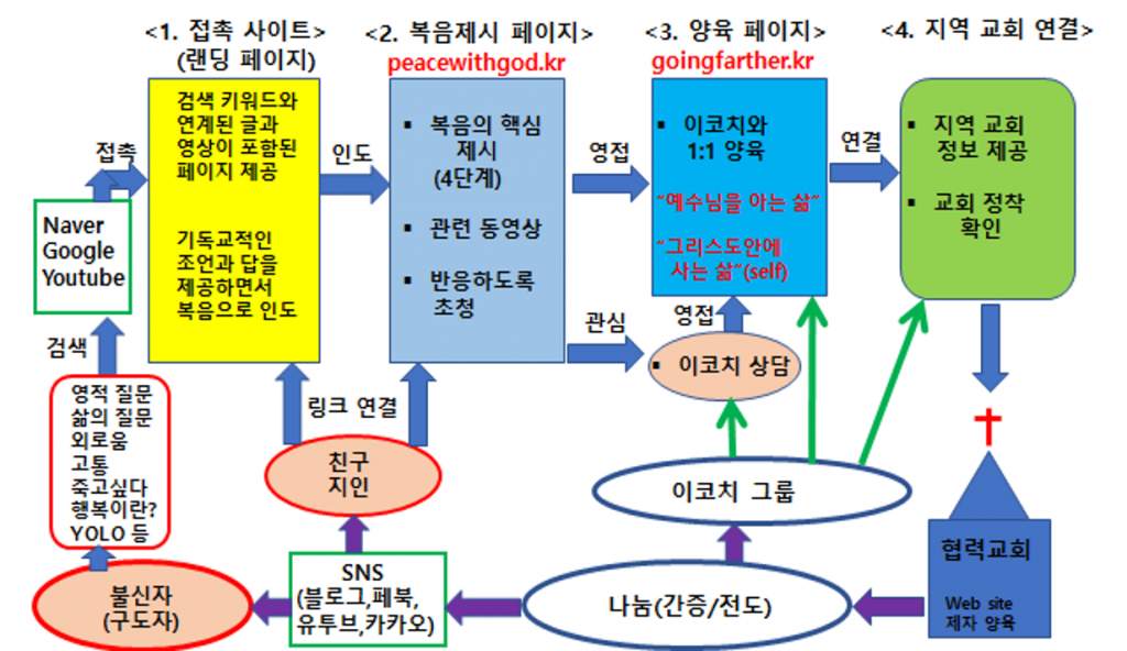 그림입니다.

원본 그림의 이름: CLP000038bc1089.bmp

원본 그림의 크기: 가로 640pixel, 세로 360pixel