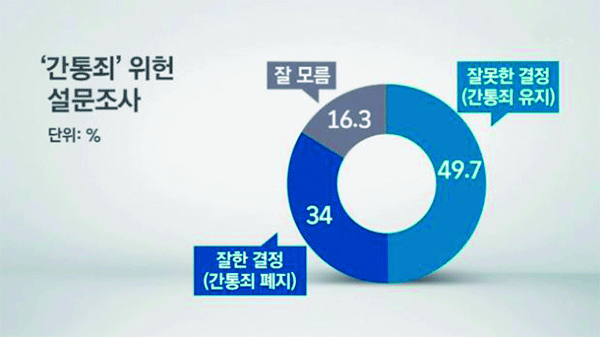 다름과 자유민주주의